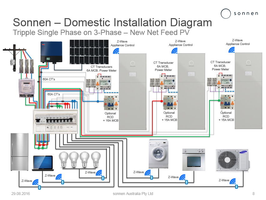 Doentation Sonnen Support Australia, 3 Phase Meter Panel Wiring Diagram Australia